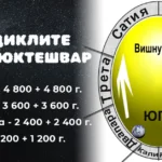 Югите описани от Шри Юкешвар