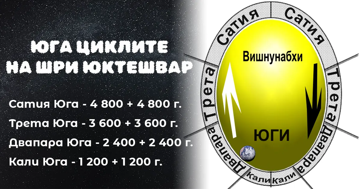 Цикличността на Вселената според Източната астрономия?
