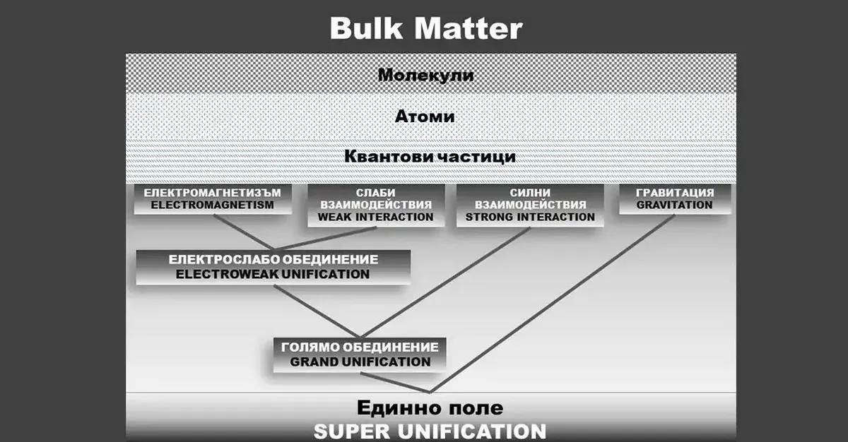Живеем в единно, безкрайно и вечно поле на съзнание
