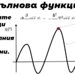 вълна и частица