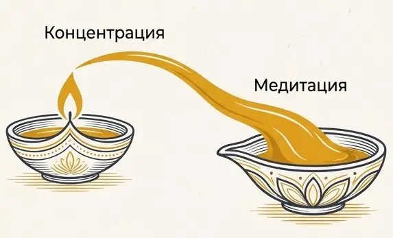 Илюстрация на две купи, като течността се прелива от едната в другата, създавайки динамичен визуален ефект.