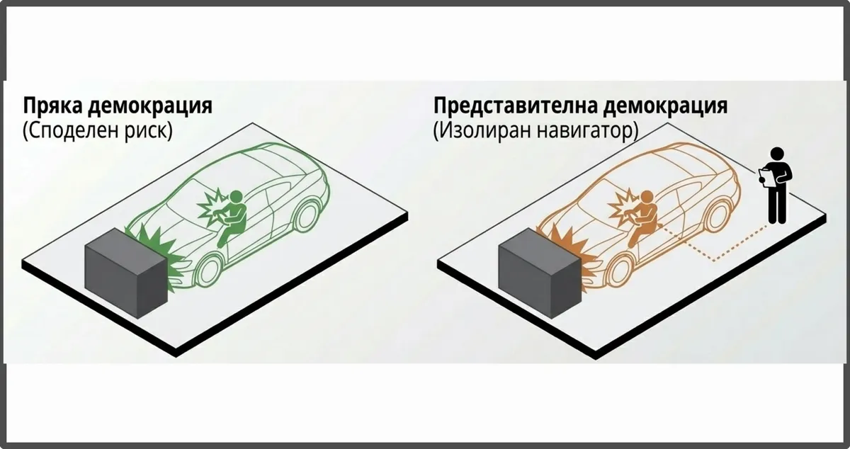 Пряка демокрация VS представителна демокрация